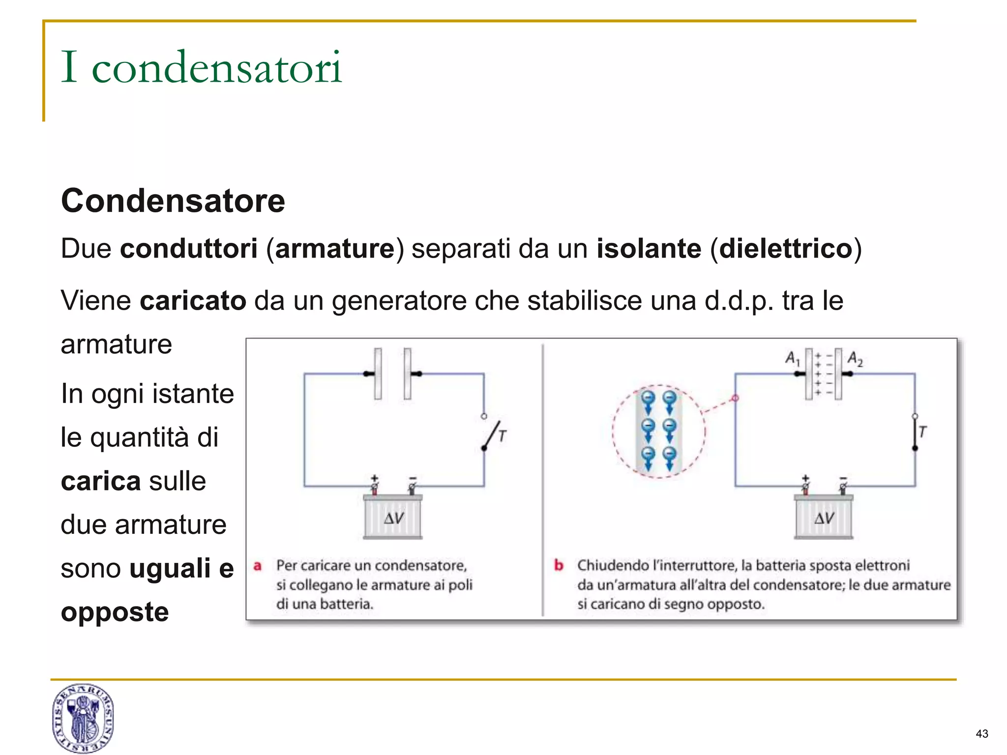 43
I condensatori
Condensatore
Due conduttori (armature) separati da un isolante (dielettrico)
Viene caricato da un generatore che stabilisce una d.d.p. tra le
armature
In ogni istante
le quantità di
carica sulle
due armature
sono uguali e
opposte
 