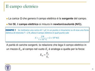 22
Il campo elettrico
 La carica Q che genera il campo elettrico è la sorgente del campo.
 Nel SI, il campo elettrico si misura in newton/coulomb (N/C).
A parità di cariche sorgenti, la relazione che lega il campo elettrico in
un mezzo Em al campo nel vuoto Ev è analoga a quella per la forza:
 