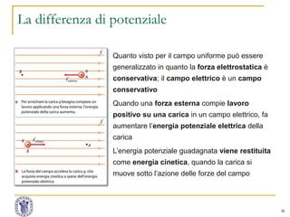 32
La differenza di potenziale
Quanto visto per il campo uniforme può essere
generalizzato in quanto la forza elettrostatica è
conservativa; il campo elettrico è un campo
conservativo
Quando una forza esterna compie lavoro
positivo su una carica in un campo elettrico, fa
aumentare l’energia potenziale elettrica della
carica
L’energia potenziale guadagnata viene restituita
come energia cinetica, quando la carica si
muove sotto l’azione delle forze del campo
 