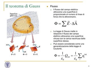40
Il teorema di Gauss  Flusso
 Il flusso del campo elettrico
attraverso una superficie è
proporzionale al numero di linee di
forza che la attraversano.
 La legge di Gauss mette in
relazione il flusso del campo
elettrico attraverso una superficie
chiusa con la carica racchiusa dalla
superficie stessa.
 Può essere considerata come una
generalizzazione della legge di
Coulomb.
 

E

i
iqQ int
0
int
0
11

 