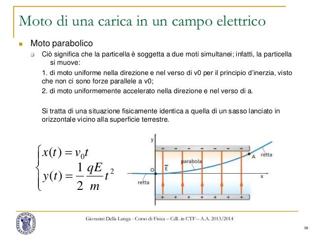 Moto Di Una Particella In Un Campo Elettrico