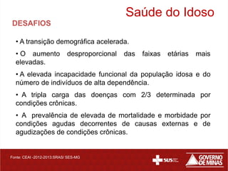 Saúde do Idoso
DESAFIOS

  • A transição demográfica acelerada.
  • O aumento               desproporcional   das   faixas   etárias   mais
  elevadas.
  • A elevada incapacidade funcional da população idosa e do
  número de indivíduos de alta dependência.
  • A tripla carga das doenças com 2/3 determinada por
  condições crônicas.
  • A prevalência de elevada de mortalidade e morbidade por
  condições agudas decorrentes de causas externas e de
  agudizações de condições crônicas.


Fonte: CEAI -2012-2013:SRAS/ SES-MG
 