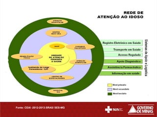 Fonte: CEAI -2012-2013:SRAS/ SES-MG
 
