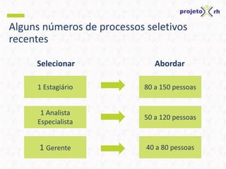 Alguns números de processos seletivos
recentes
1 Estagiário 80 a 150 pessoas
1 Gerente
50 a 120 pessoas
40 a 80 pessoas
Selecionar Abordar
1 Analista
Especialista
 