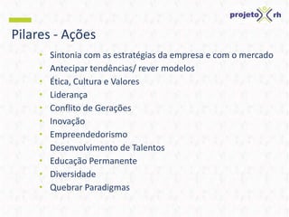 • Sintonia com as estratégias da empresa e com o mercado
• Antecipar tendências/ rever modelos
• Ética, Cultura e Valores
• Liderança
• Conflito de Gerações
• Inovação
• Empreendedorismo
• Desenvolvimento de Talentos
• Educação Permanente
• Diversidade
• Quebrar Paradigmas
Pilares - Ações
 