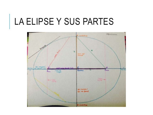 La Elipse