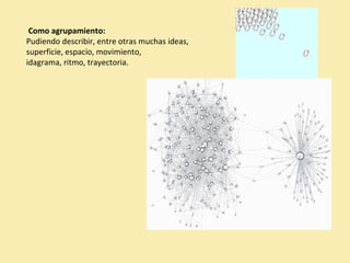 Como agrupamiento: 
Pudiendo describir, entre otras muchas ideas, 
superficie, espacio, movimiento, 
idagrama, ritmo, trayectoria. 
 