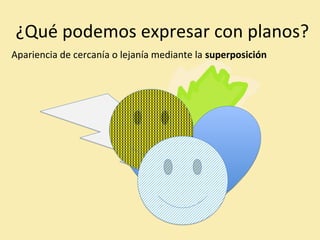 ¿Qué podemos expresar con planos? 
Apariencia de cercanía o lejanía mediante la superposición 
 