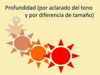 Profundidad (por aclarado del tono 
y por diferencia de tamaño) 
 
