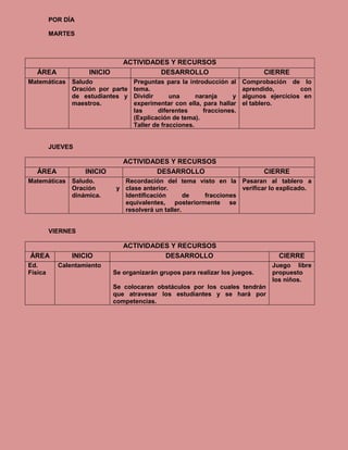 POR DÍA

         MARTES



                                ACTIVIDADES Y RECURSOS
   ÁREA             INICIO               DESARROLLO                            CIERRE
Matemáticas Saludo                 Preguntas para la introducción al     Comprobación de lo
            Oración por parte      tema.                                 aprendido,        con
            de estudiantes y       Dividir      una      naranja    y    algunos ejercicios en
            maestros.              experimentar con ella, para hallar    el tablero.
                                   las      diferentes     fracciones.
                                   (Explicación de tema).
                                   Taller de fracciones.


         JUEVES

                                ACTIVIDADES Y RECURSOS
   ÁREA            INICIO               DESARROLLO                             CIERRE
Matemáticas Saludo.             Recordación del tema visto en la Pasaran al tablero a
            Oración           y clase anterior.                    verificar lo explicado.
            dinámica.           Identificación       de fracciones
                                equivalentes, posteriormente se
                                resolverá un taller.


         VIERNES

                                ACTIVIDADES Y RECURSOS
ÁREA           INICIO                     DESARROLLO                                CIERRE
Ed.        Calentamiento                                                          Juego libre
Física                       Se organizarán grupos para realizar los juegos.      propuesto
                                                                                  los niños.
                             Se colocaran obstáculos por los cuales tendrán
                             que atravesar los estudiantes y se hará por
                             competencias.
 