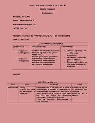 ESCUELA NORMAL SUPERIOR DE POPAYÁN

                                       BÁSICA PRIMARIA

                                         Grados quinto

     MAESTRA TITULAR:

     LUISA OFFIR GAMBOA M.

     MAESTRO EN FORMACIÓN:

     JAVIER CHILITO



     TERCERA SEMANA DE PRÁCTICA: DEL 12 AL 14 DE JUNIO DE 2012

     ÁREA: MATEMÁTICAS

                                    COTENIDOS DE APRENDIZAJE
     CONCEPTUALES            PROCEDIMENTALES                        ACTITUDINALES

           Fracciones        Identifica las diferentes fracciones       Colabora y participa en
           heterogéneas      mediante algunas fichas y unos              las diferentes
           .                 discos (CD).                                actividades.
                             Propone y soluciona problemas
                                                                        Es creativo y ordenado
           Fracciones        matemáticos con fracciones,
                             homogéneas y heterogéneas.                  con sus trabajos.
           homogéneas.
                             Resuelve operaciones sobre                 Demuestra interés en las
                             fraccionarios en el tablero.                diferentes prácticas de
                                                                         ejercicios.



     MARTES



                                     actividades y recursos
   área             inicio                         desarrollo                          cierre
Matemáticas Saludo                 Preguntas para la introducción al tema o       Comprobación de
            Oración por parte      recorderis de lo visto en la clase anterior.   lo aprendido, con
            de estudiantes y       Se entregaran algunas fichas para jugar a      algunos
            maestros.              armar unos círculos, tomando como base         ejercicios en el
                                   un CD, para hallar las diferentes              tablero.
                                   fracciones. (Explicación de tema).
                                   Taller de fracciones homogéneas y
                                   heterogéneas.
 