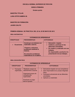 ESCUELA NORMAL SUPERIOR DE POPAYÁN

                                 BÁSICA PRIMARIA

                                   Grados quinto

MAESTRA TITULAR:

LUISA OFFIR GAMBOA M.



MAESTRO EN FORMACIÓN:

JAVIER CHILITO



PRIMERA SEMANA DE PRÁCTICA: DEL 22 AL 25 DE MAYO DE 2012

ÁREA: MATEMATICAS

                               COTENIDOS DE APRENDIZAJE
CONCEPTUALES         PROCEDIMENTALES                  ACTITUDINALES

                     Construye una balanza con             Demuestra respeto.
      Ecuaciones     materiales caseros.                   Colabora y participa en las
                                                            diferentes actividades.
                     Propone y soluciona
                                                           Es creativo y ordenado con sus
                     problemas mediante la
                     balanza.                               trabajos.
                                                            Es responsable y puntual en la
                     Da solucióna problemas                 presentación de sus trabajos.
                     matemáticos en el tablero.


ÁREA: EDUCACIÓN FÍSICA

                               COTENIDOS DE APRENDIZAJE
  CONCEPTUALES           PROCEDIMENTALES                       ACTITUDINALES

      Formación      Realizará Juegos de           Demostrará respeto con sus compañeros.
      organizada.   calentamiento corporal.        Será responsable de su propia integridad
                                                    física.
                    Organizará grupos de
                                                   Participará activamente de las diferentes
                    competencias
                    organizadas.                    actividades.
                                                   Aplicará su creatividad.
                    Practicará un juego
                    libre en grupos.
 