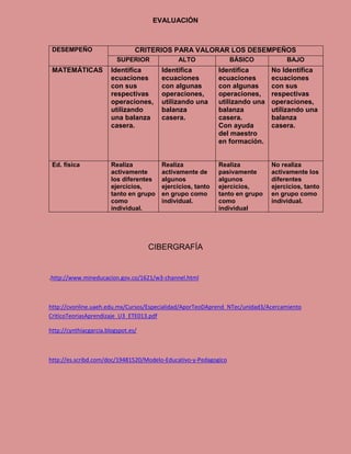 EVALUACIÓN



 DESEMPEÑO                       CRITERIOS PARA VALORAR LOS DESEMPEÑOS
                          SUPERIOR            ALTO                BÁSICO           BAJO
 MATEMÁTICAS            Identifica       Identifica          Identifica       No Identifica
                        ecuaciones       ecuaciones          ecuaciones       ecuaciones
                        con sus          con algunas         con algunas      con sus
                        respectivas      operaciones,        operaciones,     respectivas
                        operaciones,     utilizando una      utilizando una   operaciones,
                        utilizando       balanza             balanza          utilizando una
                        una balanza      casera.             casera.          balanza
                        casera.                              Con ayuda        casera.
                                                             del maestro
                                                             en formación.


 Ed. física             Realiza          Realiza             Realiza          No realiza
                        activamente      activamente de      pasivamente      activamente los
                        los diferentes   algunos             algunos          diferentes
                        ejercicios,      ejercicios, tanto   ejercicios,      ejercicios, tanto
                        tanto en grupo   en grupo como       tanto en grupo   en grupo como
                        como             individual.         como             individual.
                        individual.                          individual




                                     CIBERGRAFÍA


.http://www.mineducacion.gov.co/1621/w3-channel.html



http://cvonline.uaeh.edu.mx/Cursos/Especialidad/AporTeoDAprend_NTec/unidad3/Acercamiento
CriticoTeoriasAprendizaje_U3_ETE013.pdf

http://cynthiacgarcia.blogspot.es/



http://es.scribd.com/doc/19481520/Modelo-Educativo-y-Pedagogico
 