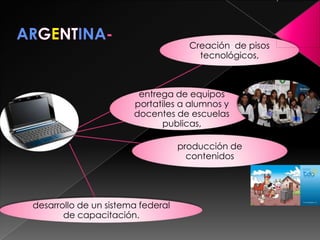 Creación de pisos
                                       tecnológicos,



                        entrega de equipos
                       portatiles a alumnos y
                       docentes de escuelas
                             publicas,

                                   producción de
                                     contenidos




desarrollo de un sistema federal
       de capacitación.
 