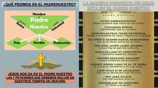 ¿QUÉ PEDIMOS EN EL PADRENUESTRO?
JESÚS NOS DA EN EL PADRE NUESTRO
LAS 7 PETICIONES QUE DEBEMOS INCLUIR EN
NUESTROS TIEMPOS DE ORACIÓN:
 