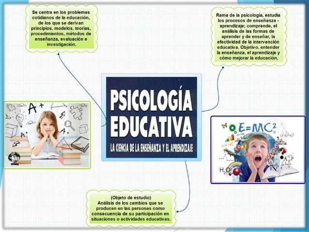 El papel del psic logo en el mbito educativo