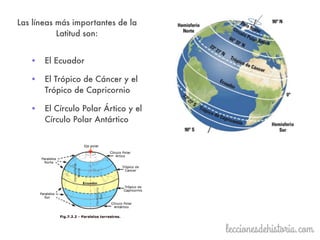 Las líneas más importantes de la
Latitud son:
• El Ecuador
• El Trópico de Cáncer y el
Trópico de Capricornio
• El Círculo Polar Ártico y el
Círculo Polar Antártico
 