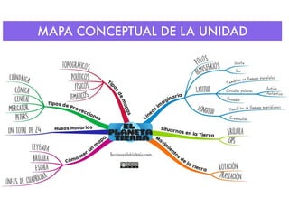 MAPA CONCEPTUAL DE LA UNIDAD
 