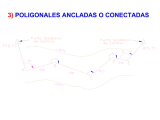 3) POLIGONALES ANCLADAS O CONECTADAS
 