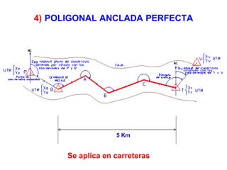 4) POLIGONAL ANCLADA PERFECTA
Se aplica en carreteras
5 Km
 