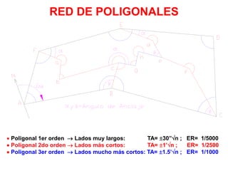 RED DE POLIGONALES
 Poligonal 1er orden  Lados muy largos: TA= 30”n ; ER= 1/5000
 Poligonal 2do orden  Lados más cortos: TA= 1’n ; ER= 1/2500
 Poligonal 3er orden  Lados mucho más cortos: TA= 1.5’n ; ER= 1/1000
 