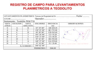 REGISTRO DE CAMPO PARA LEVANTAMIENTOS
PLANIMETRICOS A TEODOLITO
LEVANTAMIENTO PLANIMETRICO: Terreno de Propiedad del Sr ................................... Fecha: ...........
LUGAR:.......................... Operador:.....................
Instrumento: Teodolito Wild T16
VISTA
ATRAS
ESTACION VISTA
ADELANTE
ANG.HORIZ. DISTANCIA
(m)
OBSERVACIONES
E A B 83° 29’ 00” AB=428.20
A B C 130° 25’ 00” BC=753.40
B C D 89° 49’ 00” CD=563.60
B C 2 185° 20’ 00” C2= 93.20
B C 3 310° 15’ 00” C3= 89.30
C D E 95° 42’ 00” DE=592.00
D E A 140° 37’ 00” EA=529.60
D E 1 32° 10’ 00” E1= 28.40
S OBSERV.= 540° 02’ 00”
PERIMETRO= 2866.80
 
