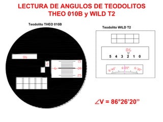 LECTURA DE ANGULOS DE TEODOLITOS
THEO 010B y WILD T2
= 90° - < V = + 3°33'40"
86°26'20"
Teodolito THEO 010B
A=100.00
G = 100(1.525-1.415)
G = 11.0
H = G.Cos
H = 11.0 x Co
H = 10.96
2
5 4 3 2 1 0
Teodolito WILD T2
V = 86°26’20”
 