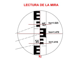 LECTURA DE LA MIRA
1
.4
1
.5
hi=1.415
hs=1.525
hm=1.470
1
.3
1
.2
V
 