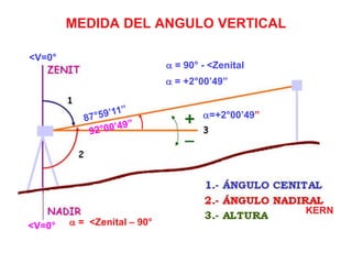 MEDIDA DEL ANGULO VERTICAL
KERN
<V=0°
<V=0°
=+2°00’49”
 = 90° - <Zenital
 = +2°00’49”
 = <Zenital – 90°
 