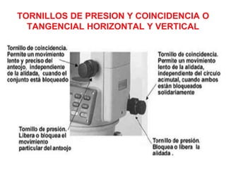 TORNILLOS DE PRESION Y COINCIDENCIA O
TANGENCIAL HORIZONTAL Y VERTICAL
 