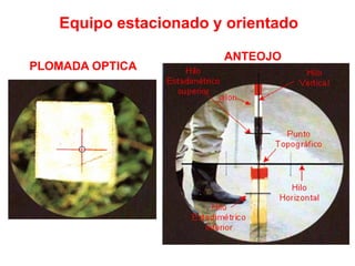 Equipo estacionado y orientado
PLOMADA OPTICA
ANTEOJO
 
