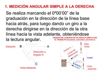 1. MEDICIÓN ANGULAR SIMPLE A LA DERECHA
Se realiza marcando el 0º00’00” de la
graduación en la dirección de la línea base
hacia atrás, para luego dando un giro a la
derecha dirigirse en la dirección de la otra
línea hacia la vista adelante, obteniéndose
la lectura angular.
A
B
C
Vista Atrás
Vista Adelante
Estación
Dirección o
Angulo H
Vista
Atrás
Vista
Adelante
 
