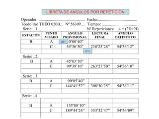 Operador: ............................................. Fecha:......................................
Teodolito: THEO 020B... Nº 56309.... Tiempo: ..................................
Serie: ..1... Nº Repeticiones: ...4 = (2D+2I)
ESTACIÓN
PUNTO
VISADO
ANGULO
PROVISIONAL
LECTURA
FINAL
ANGULO
DEFINITIVO
B A 0º00’40”
C 54º36’50” 218º25’28” 54º36’12”
Serie: ..2...
B A 45º03’10”
C 99º39’10” 263º27’50” 54º36’10”
Serie: ..3...
B A 90º05’40”
C 144º41’52” 308º30’25” 54º36’11”
Serie: ..4
B A 135º08’10”
C 189º44’24” 353º32’47” 54º36’09”
LIBRETA DE ANGULOS POR REPETICION
ai=
an=
 