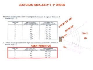 LECTURAS INICALES 2° Y 3° ORDEN
68 32'21''
0
00'00''
68.545m
o
o
ASENTAMIENTOS
B
2D+2I
4D
 