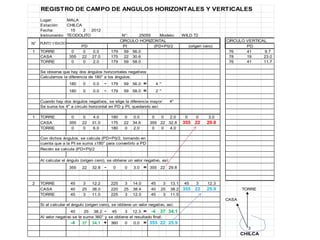 REGISTRO DE CAMPO DE ANGULOS HORIZONTALES Y VERTICALES
Lugar: MALA
Estación: CHILCA
Fecha: 15 2 2012
Instrumento: TEODOLITO N°: Modelo: WILD T2
CIRCULO VERTICAL
1 TORRE 0 0 0.0 179 59 56.0 76 41 9.7
CASA 355 22 27.0 175 22 30.6 78 19 23.0
TORRE 0 0 2.0 179 59 58.0 76 41 11.7
Se observa que hay dos ángulos horizontales negativos:
Calculamos la diferencia de 180° a los ángulos:
180 0 0.0 - 179 59 56.0 = 4 "
180 0 0.0 - 179 59 58.0 = 2 "
Cuando hay dos ángulos negativos, se elige la diferencia mayor: 4"
Se suma los 4" a círculo horizontal en PD y PI, quedando así:
1 TORRE 0 0 4.0 180 0 0.0 0 0 2.0 0 0 3.0
CASA 355 22 31.0 175 22 34.6 355 22 32.8 355 22 29.8
TORRE 0 0 6.0 180 0 2.0 0 0 4.0
Con dichos ángulos, se calcula (PD+PI)/2, tomando en
cuenta que a la PI se suma ±180° para convertirlo a PD
Recién se calcula (PD+PI)/2
Al calcular el ángulo (origen cero), se obtiene un valor negativo, así:
355 22 32.8 - 0 0 3.0 = 355 22 29.8
2 TORRE 45 3 12.2 225 3 14.0 45 3 13.1 45 3 12.3
CASA 40 25 38.0 220 25 38.4 40 25 38.2 355 22 25.9 TORRE
TORRE 45 3 11.0 225 3 12.0 45 3 11.5
CASA
Si al calcular el ángulo (origen cero), se obtiene un valor negativo, así:
40 25 38.2 - 45 3 12.3 = -4 37 34.1
Al valor negativo se le suma 360° y se obtiene el resultado final:
-4 37 34.1 + 360 0 0.0 = 355 22 25.9
3
CHILCA
PD PI (PD+PI)/2 (origen cero)
25055
N° PUNTO VISADO
CIRCULO HORIZONTAL
PD
 