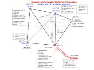 GRUPO 6
CEMENTERIO
ROTONDA
ESTADIO
PLAZA DE
ARMAS
SCF5 (IGN)
HUECO
PATRON
SAN JOSE
PORTACHUELO
VIÑEDOS
SCF6 (IGN)
GRUPO 3
GRUPO 1
CRUZ
01 Prisma y bastón
01 Señal y ojo de pollo
01 Wincha
01 GPS (2 pilas AA)
01 radio (6 pilas AA)
01 Teodolito Wild T2
01 Trípode
01 Wincha
01 Radio (6 pilas AA)
01 Señal y ojo de pollo
01 Libreta de Ángulos
Termina de medir en
PATRON y pasa a
CRUZ
01 Estación Total
01 Trípode
01 Wincha
01 radio (6 pilas AA)
01 Señal y ojo de pollo
01 GPS (2 pilas AA)
01 Libreta de Ángulos
Termina de medir la Base de Ida
HUECO a SAN JOSE
Luego mide Ángulos y pasa a
SAN JOSE
01 Señal y ojo de pollo
01 wincha
01 Radio (6 pilas AA)
03 Papel lustre naranja
GRUPO 2
GRUPO 4
TRIANGULACION SANTA CRUZ DE FLORES - MALA
SELECCIÓN DE GRUPOS Y EQUIPOS
C1-Mala
01 Señal y ojo de pollo
01 wincha
01 Radio (6 pilas AA)
GRUPO 5
Mide la Base
de Regreso.
Luego mide
Ángulos
01 Señal y ojo de pollo
01 wincha
01 Radio (6 pilas AA)
 