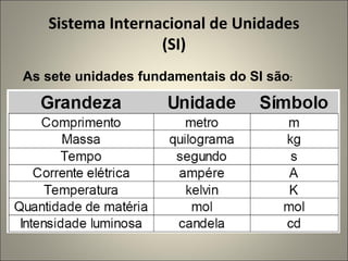 Sistema Internacional de Unidades (SI) As sete unidades fundamentais do SI são : 