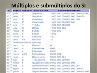 Múltiplos e submúltiplos do SI 