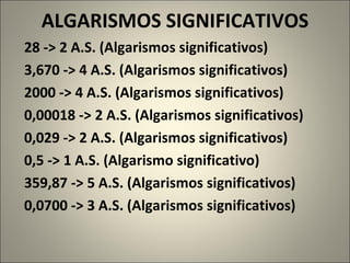 ALGARISMOS SIGNIFICATIVOS 28 -> 2 A.S. (Algarismos significativos) 3,670 -> 4 A.S. (Algarismos significativos) 2000 -> 4 A.S. (Algarismos significativos) 0,00018 -> 2 A.S. (Algarismos significativos) 0,029 -> 2 A.S. (Algarismos significativos) 0,5 -> 1 A.S. (Algarismo significativo) 359,87 -> 5 A.S. (Algarismos significativos) 0,0700 -> 3 A.S. (Algarismos significativos) 