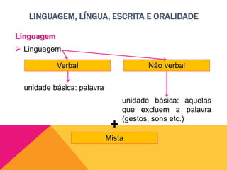 LINGUAGEM, LÍNGUA, ESCRITA E ORALIDADE
Linguagem
 Linguagem
unidade básica: palavra
unidade básica: aquelas
que excluem a palavra
(gestos, sons etc.)

Verbal Não verbal
Mista
+
 