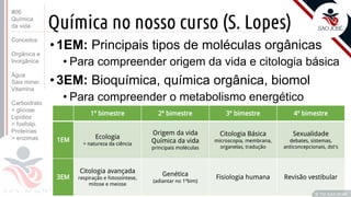 ©
1º bimestre 2º bimestre 3º bimestre 4º bimestre
1EM Ecologia
+ natureza da ciência
Origem da vida
Química da vida
principais moléculas
Citologia Básica
microscopia, membrana,
organelas, tradução
Sexualidade
debates, sistemas,
anticoncepcionais, dst's
3EM
Citologia avançada
respiração e fotossíntese,
mitose e meiose
Genética
(adiantar no 1ºbim)
Fisiologia humana Revisão vestibular
Química no nosso curso (S. Lopes)
•1EM: Principais tipos de moléculas orgânicas
• Para compreender origem da vida e citologia básica
•3EM: Bioquímica, química orgânica, biomol
• Para compreender o metabolismo energético
Prof. Kyoshi Beraldo
©
#06
Química
da vida
Conceitos
Orgânica e
Inorgânica
Água
Sais miner.
Vitamina
Carboidrato
> glicose
Lipídios
> fosfolip.
Proteínas
> enzimas
 