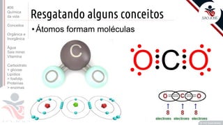 ©
Resgatando alguns conceitos
•Átomos formam moléculas
Prof. Kyoshi Beraldo
©
#06
Química
da vida
Conceitos
Orgânica e
Inorgânica
Água
Sais miner.
Vitamina
Carboidrato
> glicose
Lipídios
> fosfolip.
Proteínas
> enzimas
 