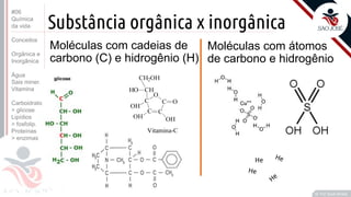 ©
Substância orgânica x inorgânica
Moléculas com cadeias de
carbono (C) e hidrogênio (H)
Prof. Kyoshi Beraldo
©
Moléculas com átomos
de carbono e hidrogênio
He
He
He
He
#06
Química
da vida
Conceitos
Orgânica e
Inorgânica
Água
Sais miner.
Vitamina
Carboidrato
> glicose
Lipídios
> fosfolip.
Proteínas
> enzimas
 