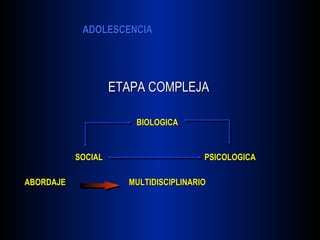ETAPA COMPLEJA BIOLOGICA SOCIAL   PSICOLOGICA ABORDAJE   MULTIDISCIPLINARIO 