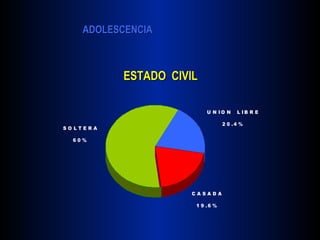 ESTADO  CIVIL 