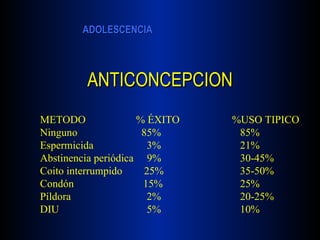 ANTICONCEPCION METODO % ÉXITO %USO TIPICO Ninguno   85%   85% Espermicida   3%   21% Abstinencia periódica  9%   30-45% Coito interrumpido   25%   35-50% Condón  15%  25% Píldora   2%   20-25% DIU   5%   10% 