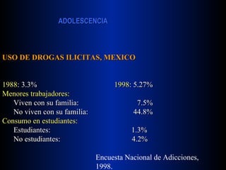 USO DE DROGAS ILICITAS, MEXICO   1988 : 3.3%  1998 : 5.27% Menores trabajadores: Viven con su familia:  7.5% No viven con su familia:  44.8% Consumo en estudiantes: Estudiantes:  1.3% No estudiantes:  4.2% Encuesta Nacional de Adicciones, 1998. 