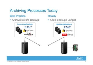 Archiving Processes Today
      Best Practice                                      Reality
      •  Archive Before Backup                           •  Keep Backups Longer
                        Archive Applications                   Backup Applications




© Copyright 2011 EMC Corporation. All rights reserved.                               14
 