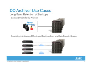 DD Archiver Use Cases
      Long-Term Retention of Backups
         Backup Directly to DD Archiver

                                              Backup
                                            Applications




         Centralized Archiving of Replicated Backups from any Data Domain System




© Copyright 2011 EMC Corporation. All rights reserved.                             17
 