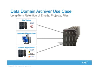 Data Domain Archiver Use Case
      Long-Term Retention of Emails, Projects, Files
                                 File Tiering




                      Scripted / Manual Copy




                        Archive Applications




© Copyright 2011 EMC Corporation. All rights reserved.   18
 
